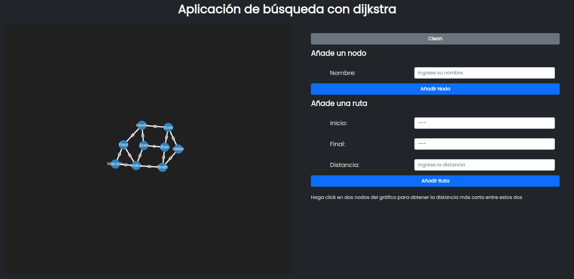 Graph Dijsktra